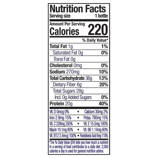 Nutritional Panel