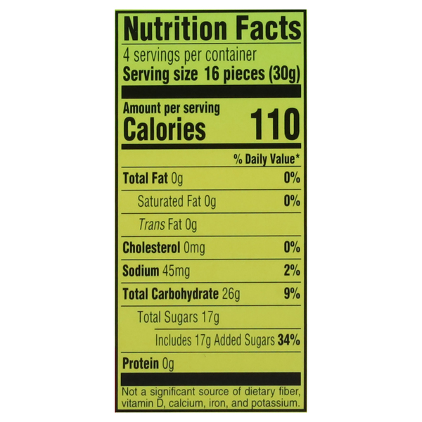 Nutritional Panel