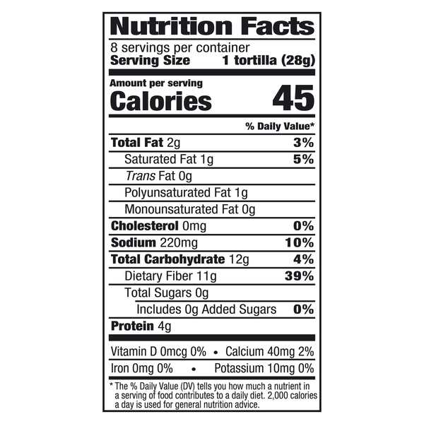 Nutritional Panel