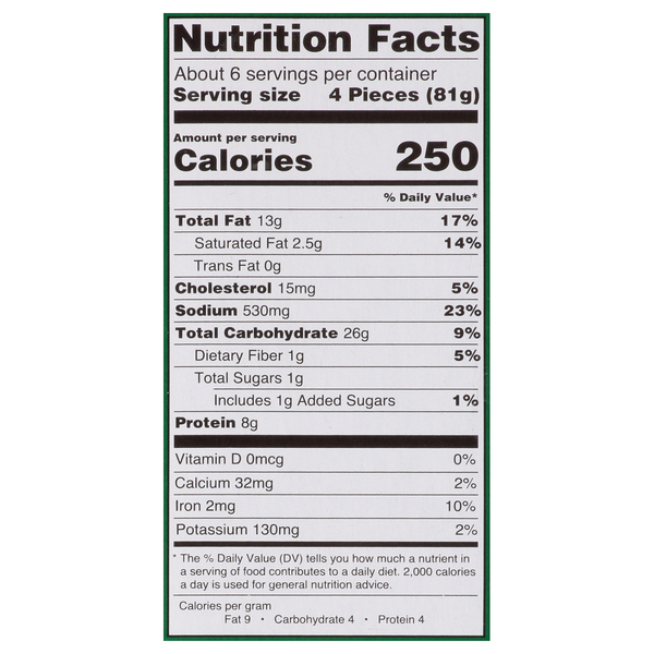 Nutritional Panel