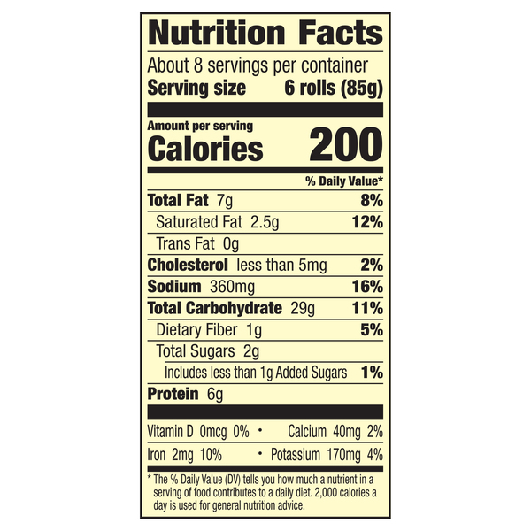 Nutritional Panel