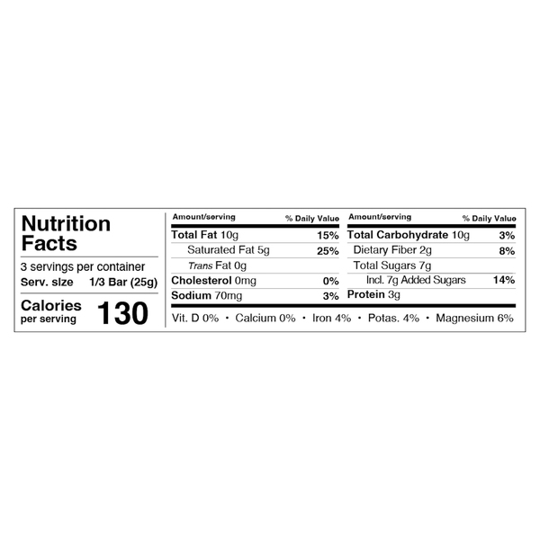 Nutritional Panel