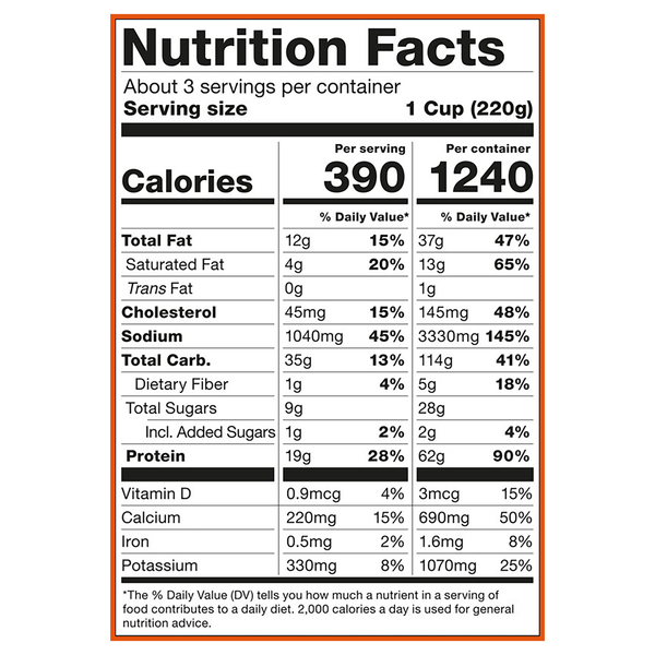 Nutritional Panel
