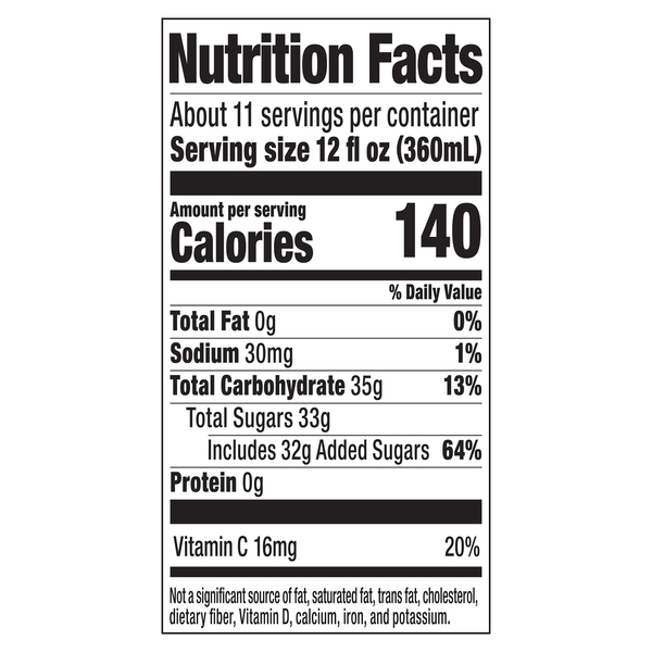 Nutritional Panel