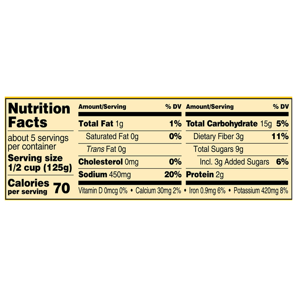 Nutritional Panel