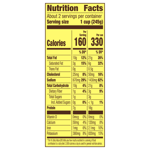 Nutritional Panel