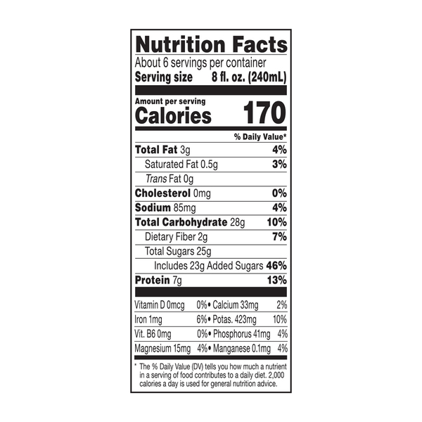 Nutritional Panel