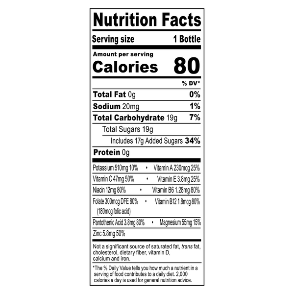 Nutritional Panel