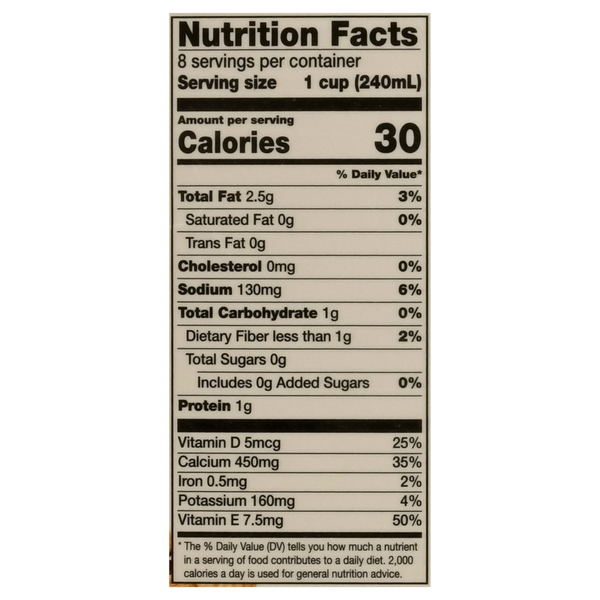 Nutritional Panel