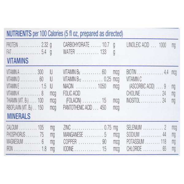 Nutritional Panel