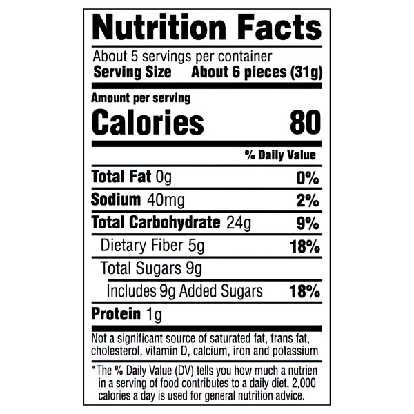 Nutritional Panel
