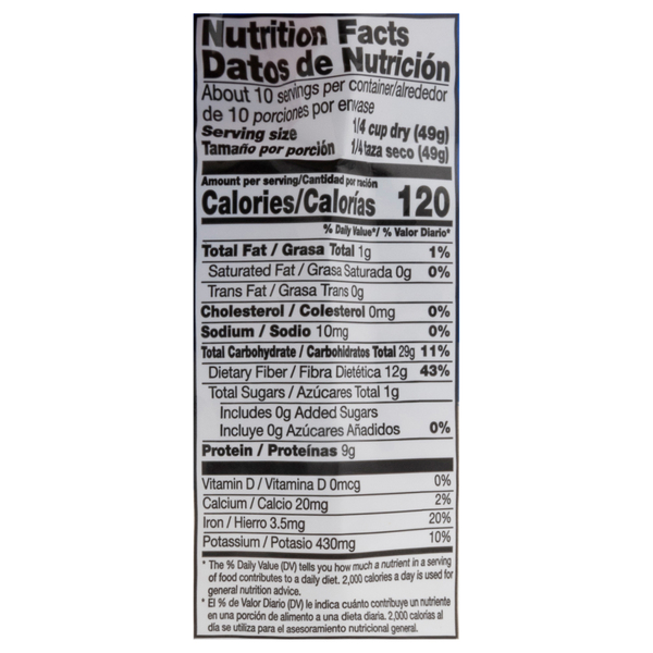 Nutritional Panel