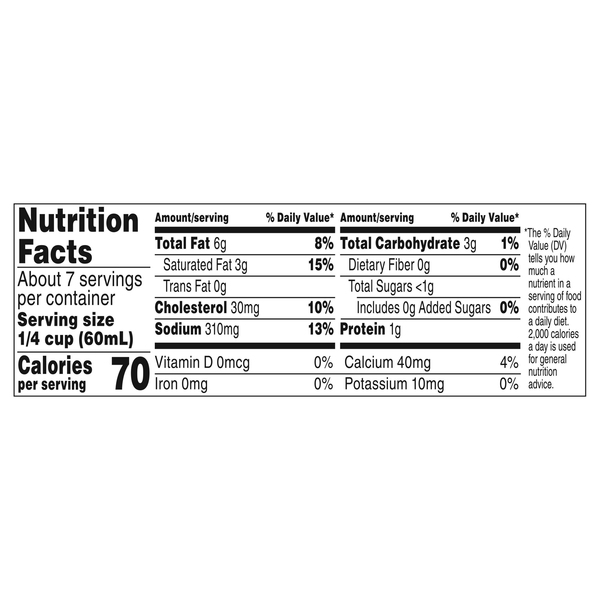 Nutritional Panel