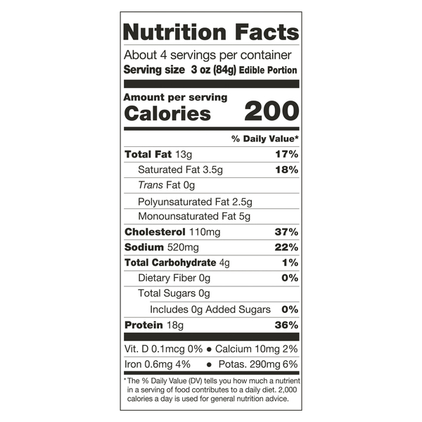 Nutritional Panel