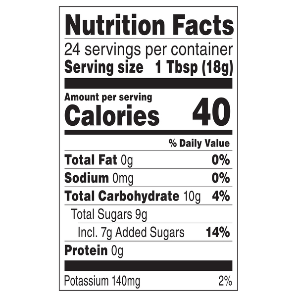 Nutritional Panel