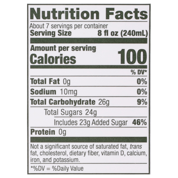 Nutritional Panel