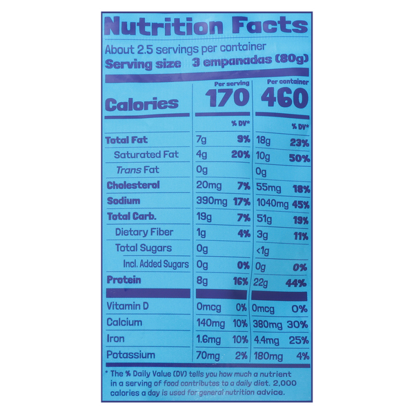 Nutritional Panel