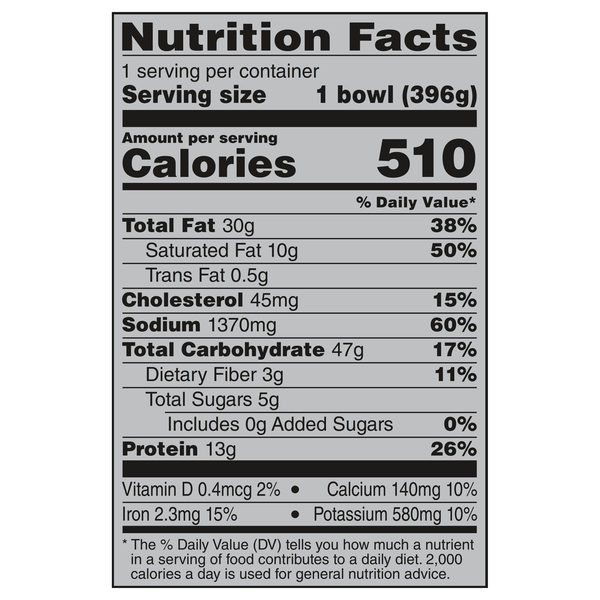 Nutritional Panel