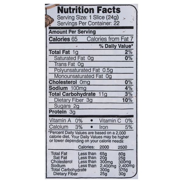 Nutritional Panel