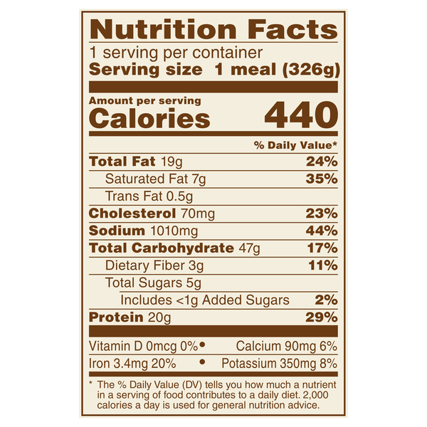 Nutritional Panel