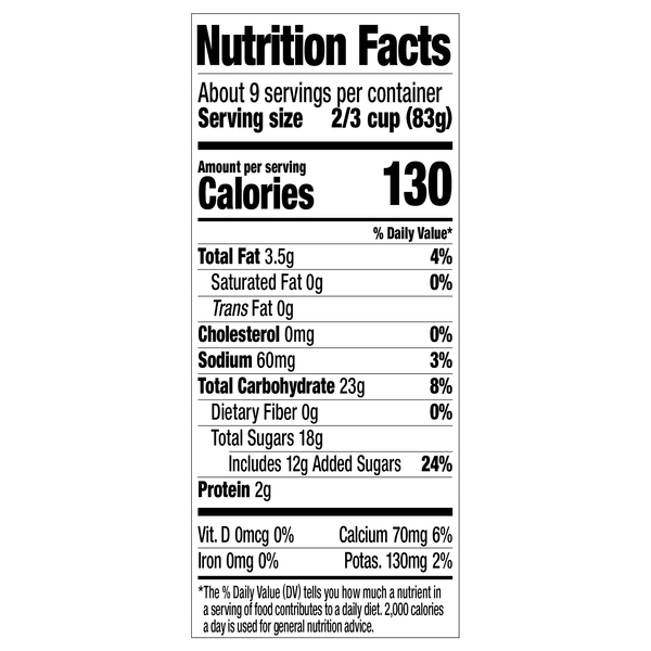 Nutritional Panel