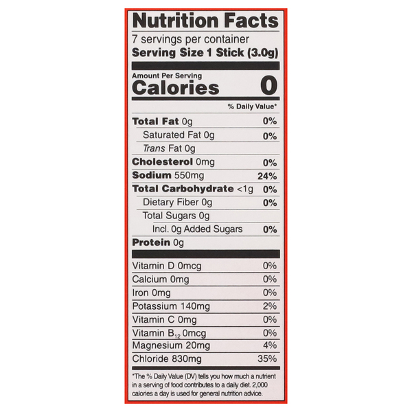 Nutritional Panel