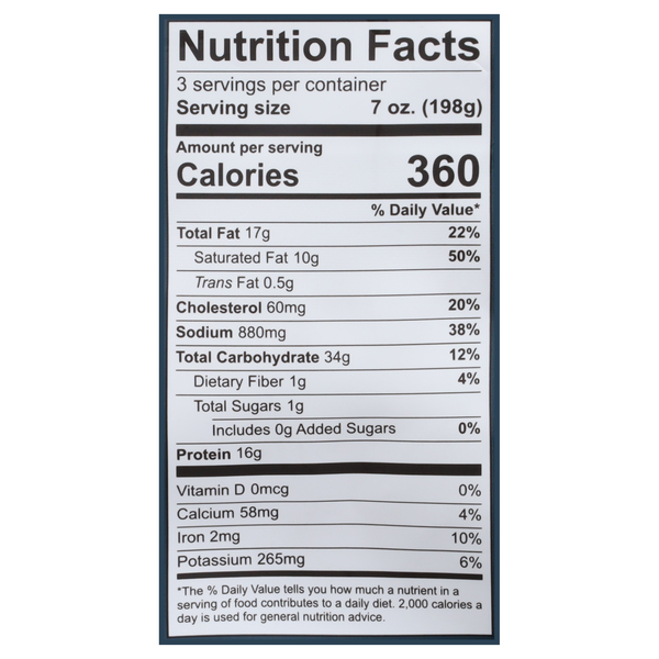 Nutritional Panel