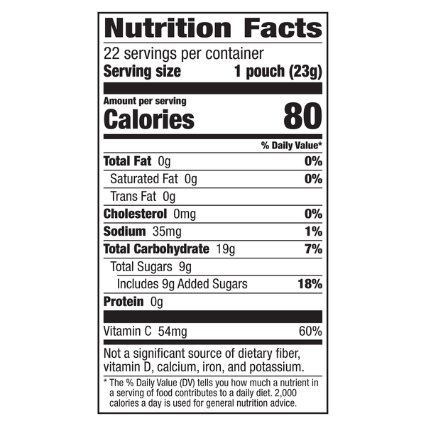 Nutritional Panel