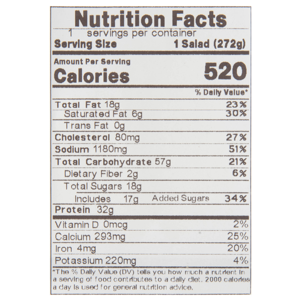 Nutritional Panel