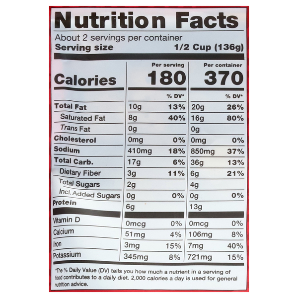 Nutritional Panel