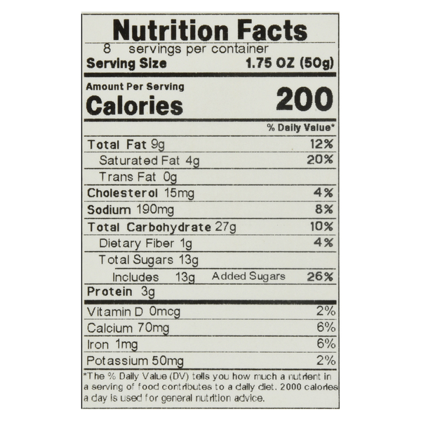 Nutritional Panel