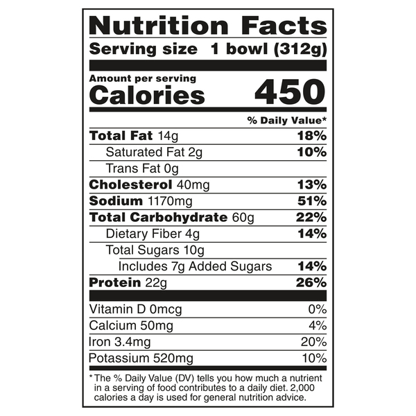 Nutritional Panel