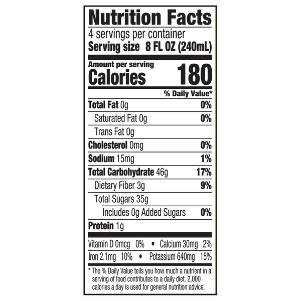 Nutritional Panel