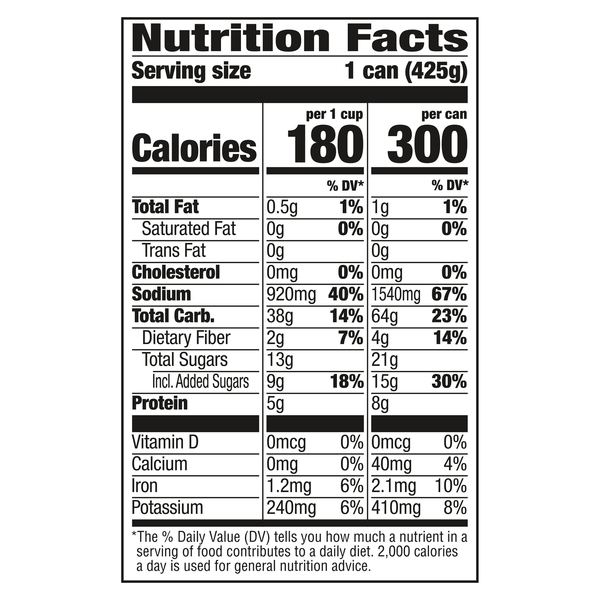 Nutritional Panel