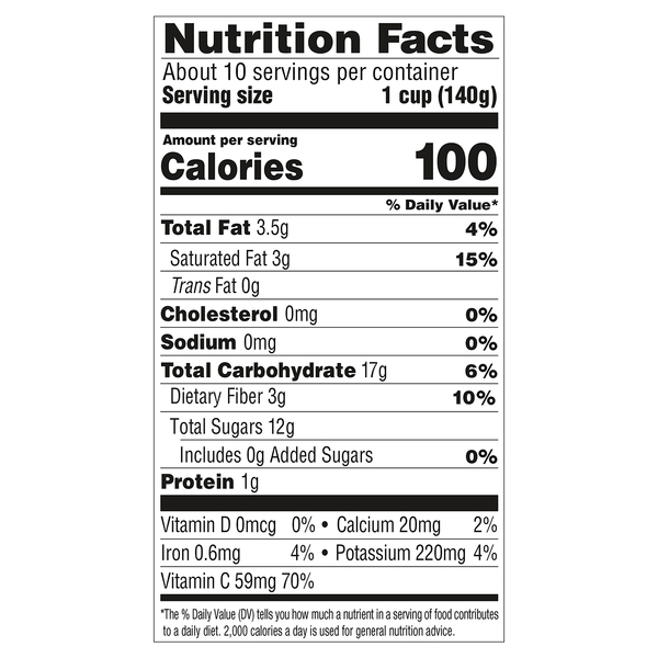 Nutritional Panel