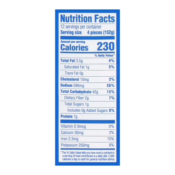 Nutritional Panel