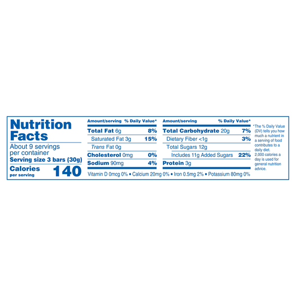 Nutritional Panel