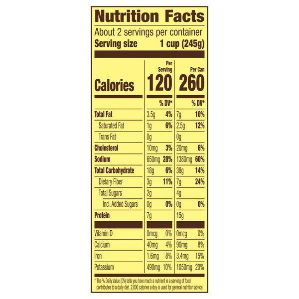 Nutritional Panel