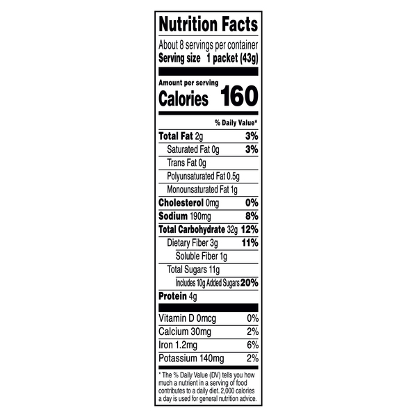 Nutritional Panel