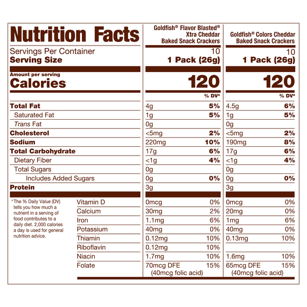 Nutritional Panel