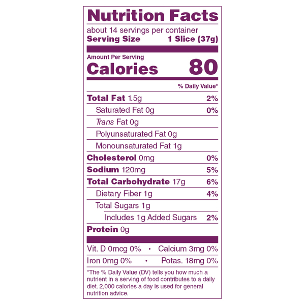 Nutritional Panel