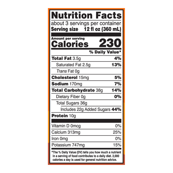 Nutritional Panel
