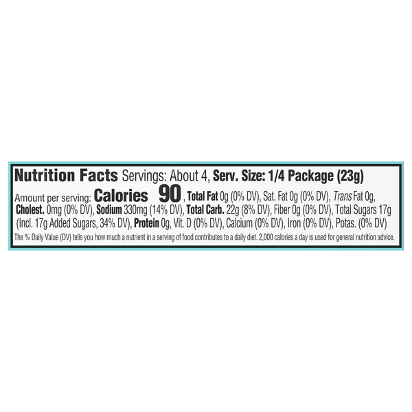Nutritional Panel