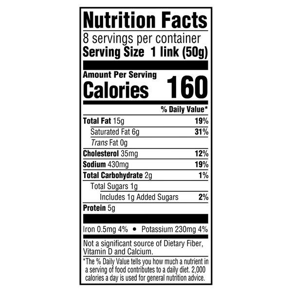 Nutritional Panel