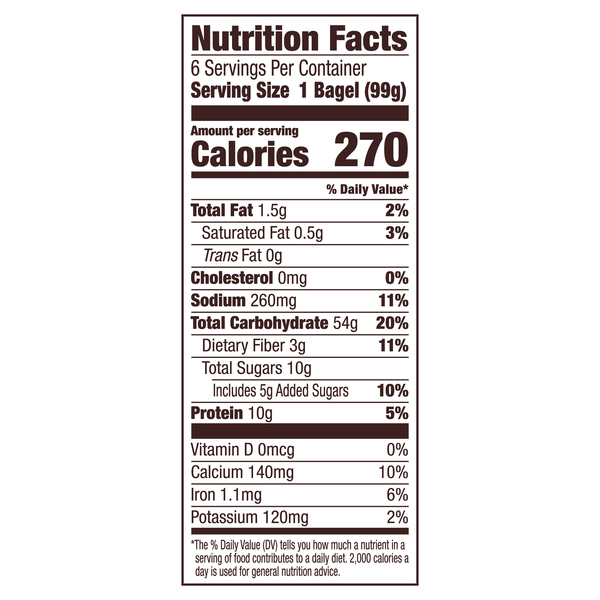 Nutritional Panel