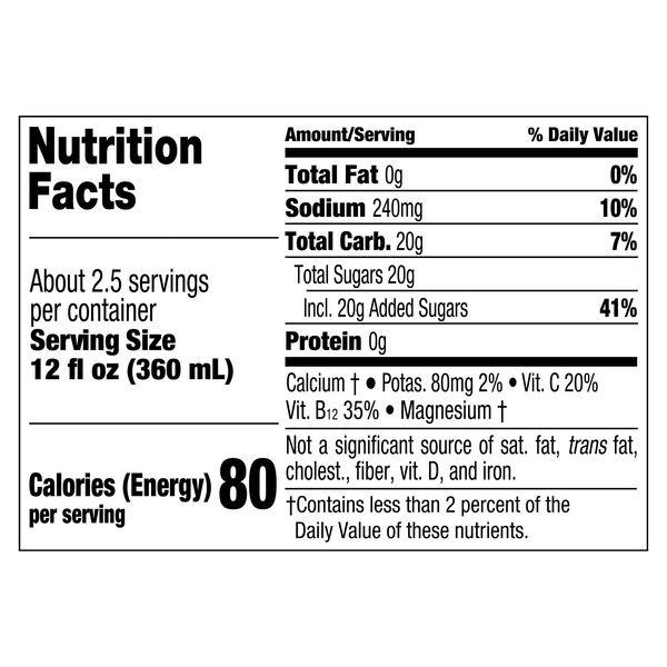 Nutritional Panel