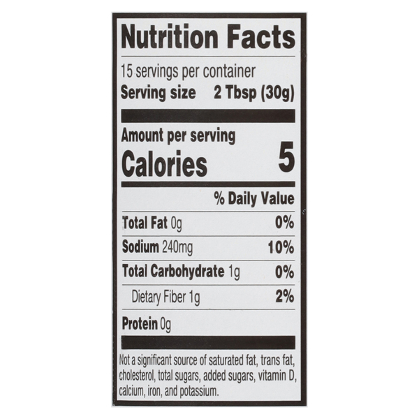 Nutritional Panel