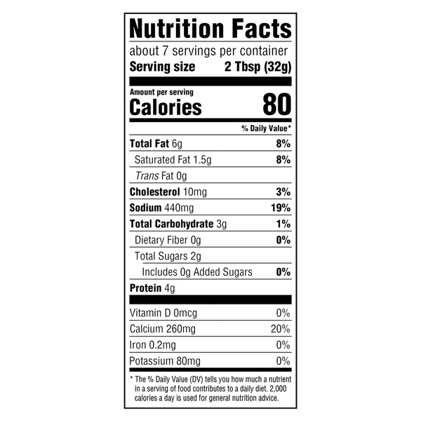 Nutritional Panel