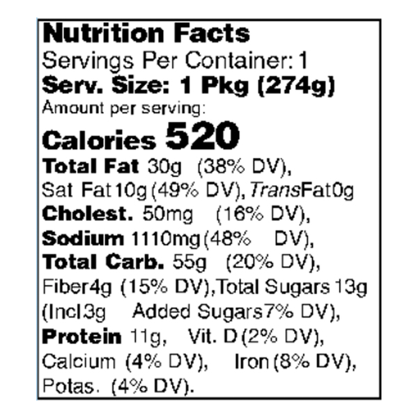Nutritional Panel
