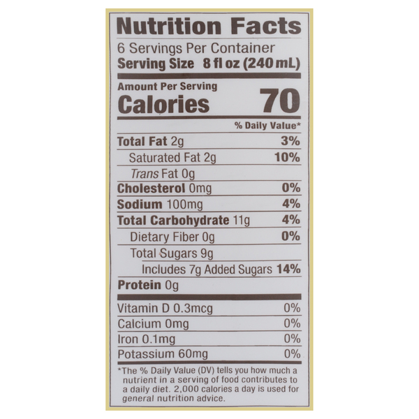 Nutritional Panel